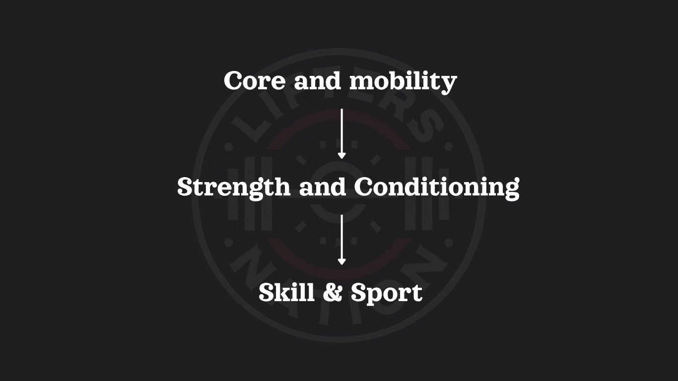 3 months Online Core and Mobility program (level 1,2.3)